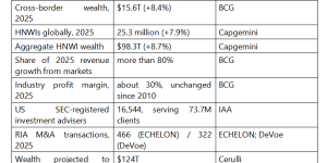 Why 2026 Is the Reckoning Year for Global Wealth Management
