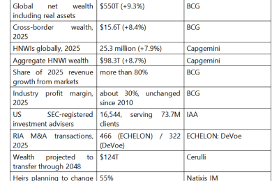 Why 2026 Is the Reckoning Year for Global Wealth Management